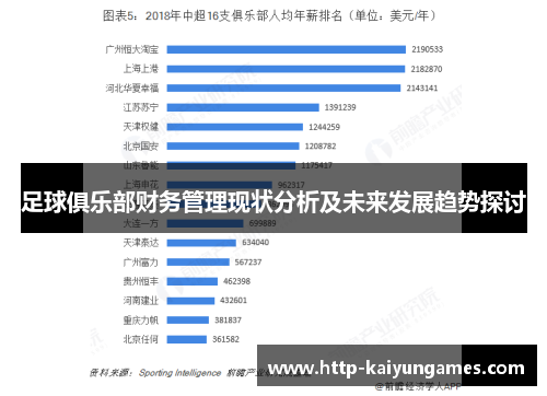 足球俱乐部财务管理现状分析及未来发展趋势探讨