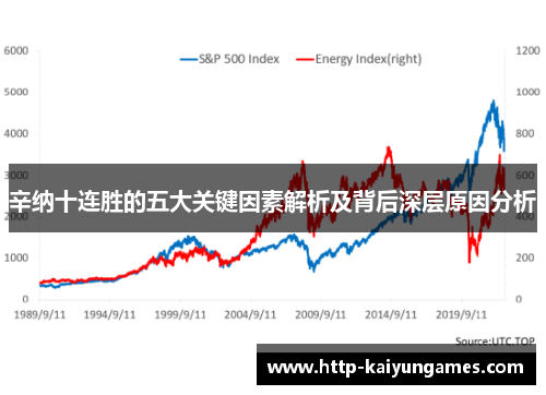 辛纳十连胜的五大关键因素解析及背后深层原因分析