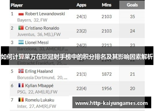 如何计算莱万在欧冠射手榜中的积分排名及其影响因素解析